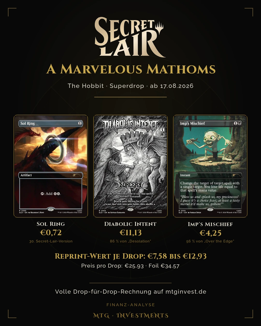 Secret Lair x The Hobbit „A Marvelous Mathoms" — Analysegrafik mit Sol Ring, Diabolic Intent und Imp's Mischief sowie dem Reprint-Wert je Drop in Euro