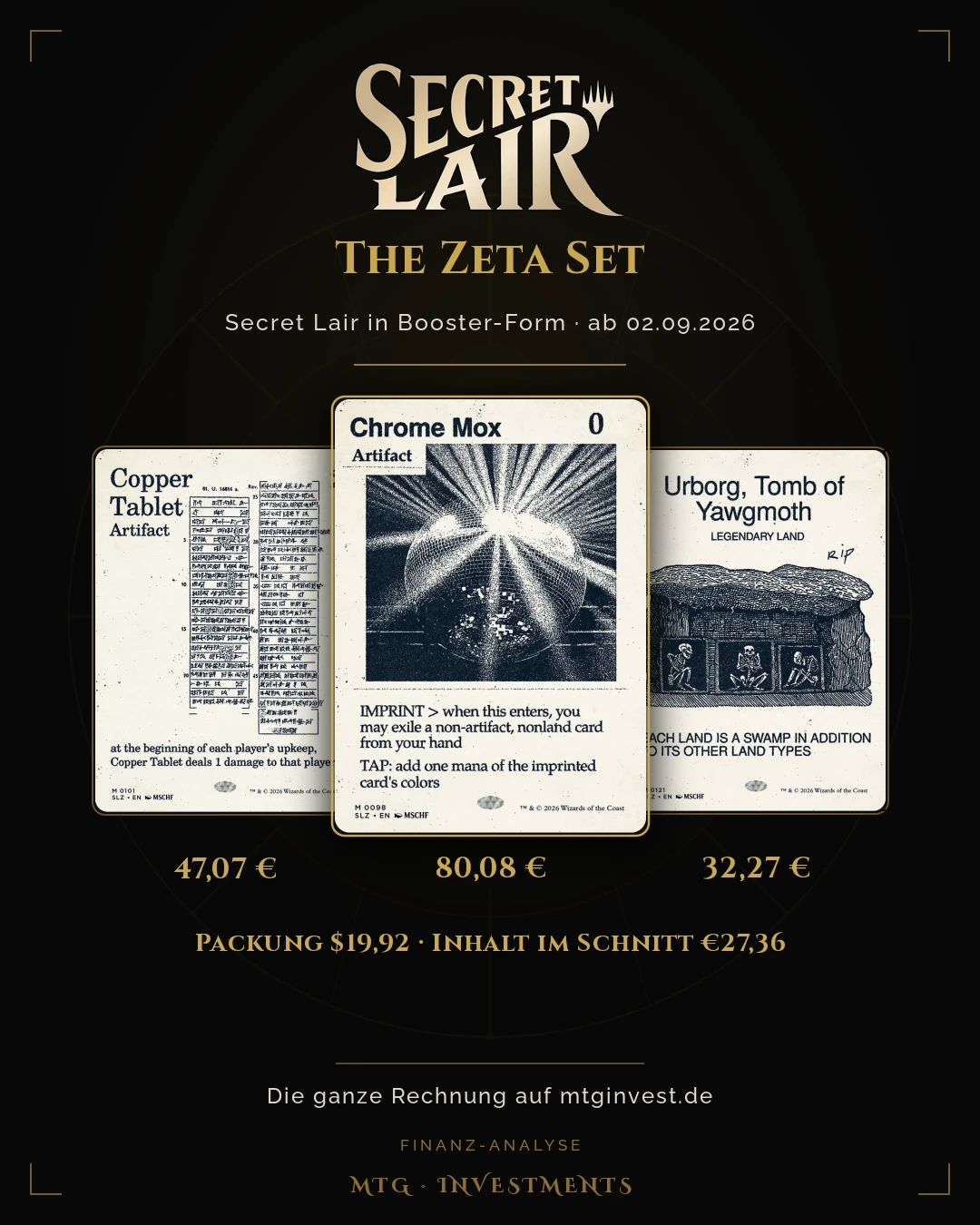 Secret Lair x MSCHF: The Zeta Set im „The Vault"-Look — drei Karten des Sets nebeneinander: Copper Tablet, Chrome Mox in der Mitte und Urborg, Tomb of Yawgmoth, darunter ihre günstigsten Preise 47,07, 80,08 und 32,27 Euro. Es sind die drei teuersten der 90 bekannten Karten. Eine Packung kostet 19,92 US-Dollar, der gerechnete Inhalt liegt zwischen 26,83 und 64,61 Euro.
